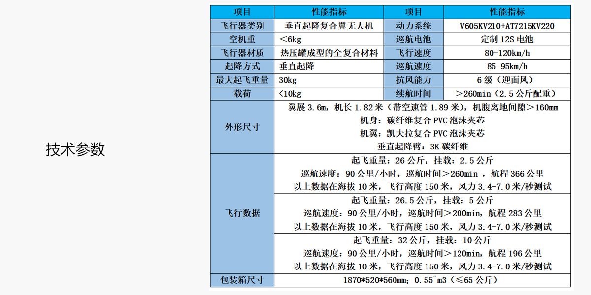 VT32E参数.jpg